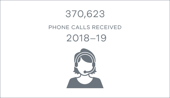 370,623 phone calls received in 2018-19
