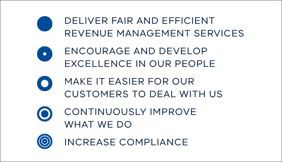 Deliver fair and efficient revenue management services. Encourage and develop excellence in our people. Make it easier for our customers to deal with us. Continuously improve what we do. Increase compliance.