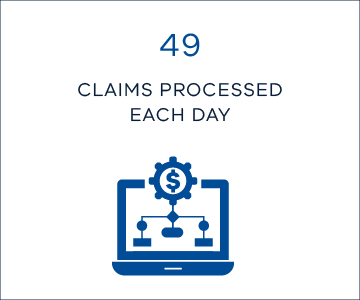 49 claims processed each day